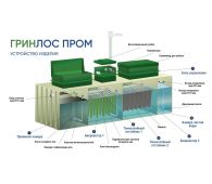 Гринлос БМ 500 Пр - фото 3